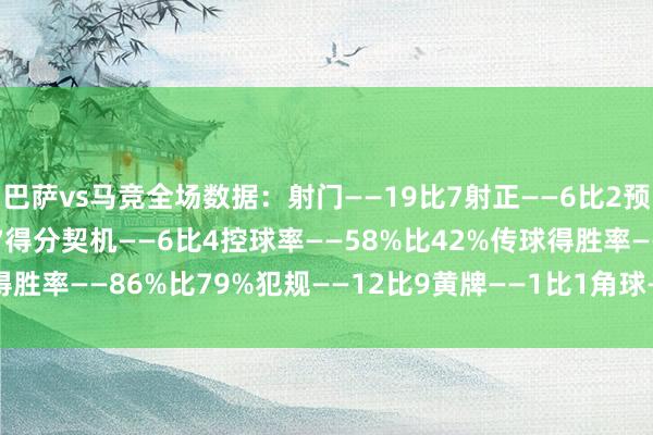 巴萨vs马竞全场数据：射门——19比7射正——6比2预期进球——3.88比0.97得分契机——6比4控球率——58%比42%传球得胜率——86%比79%犯规——12比9黄牌——1比1角球——5比4    体育集锦